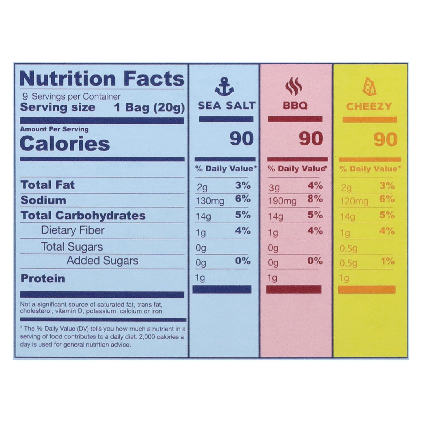 Love Corn - Crnchy Corn Var Pack 9ct - Cs Of 8-6.3 Oz