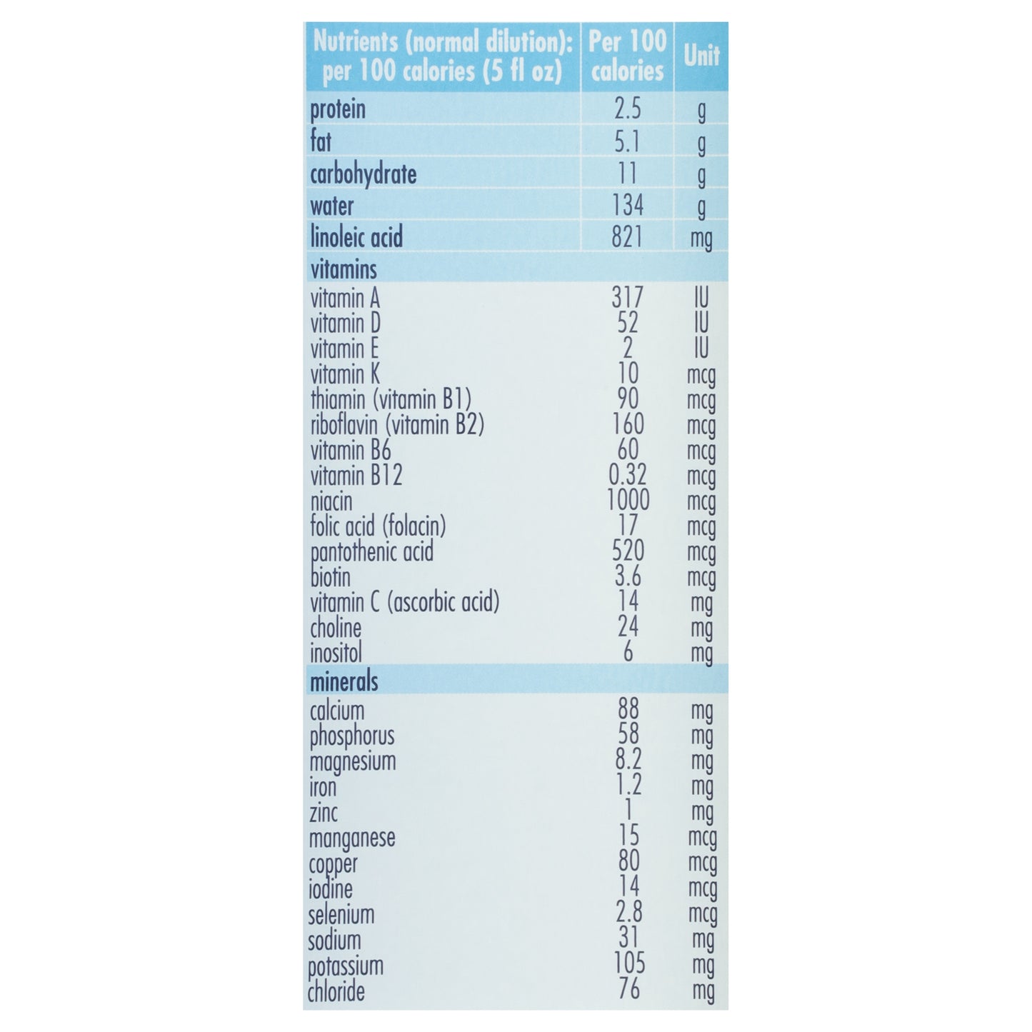 Kabrita - Infant Formula Goat Milk - Cs Of 12-14 Oz